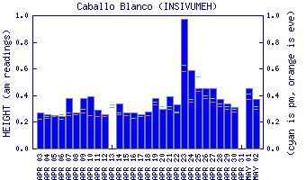 cfs graph